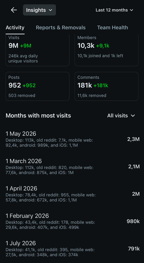 2026